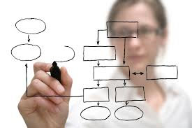 Asset finance
